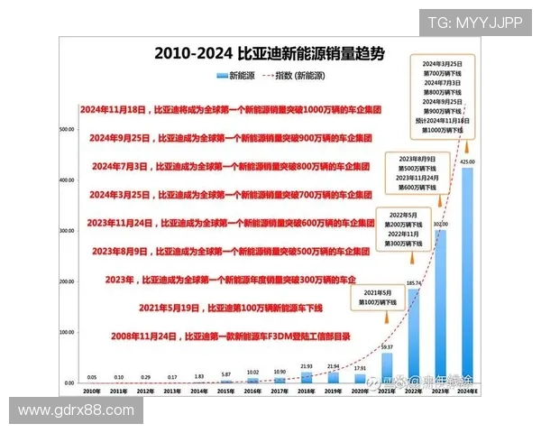 18家车企上榜《财富》中国，比亚迪超上汽排名27