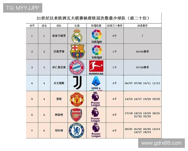 五大联赛欧冠和欧联名额（欧冠联赛与五大联赛的关系）sports